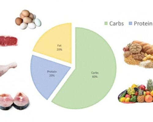Yüzme Sporu Yapan Kişiler İçin Yağların Önemi