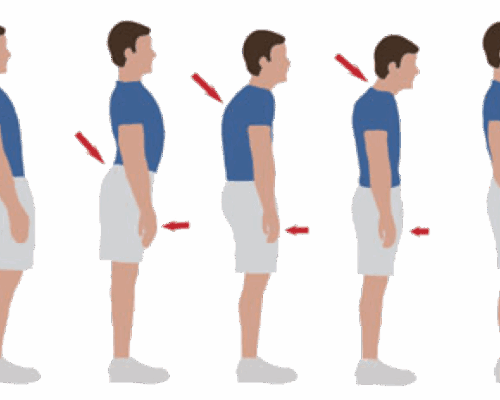 Yüzmenin Postür Üzerine Etkisi